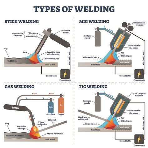 WELDING BASICS